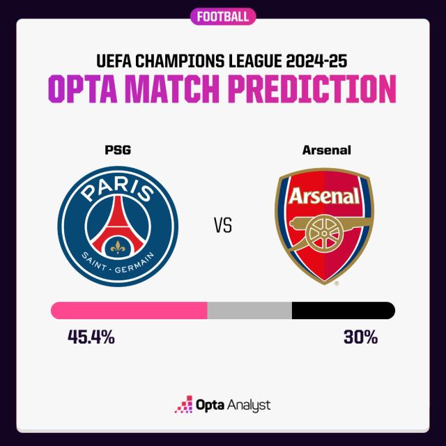 1746603689831098148.png psg-vs-arsenal-prediction.png